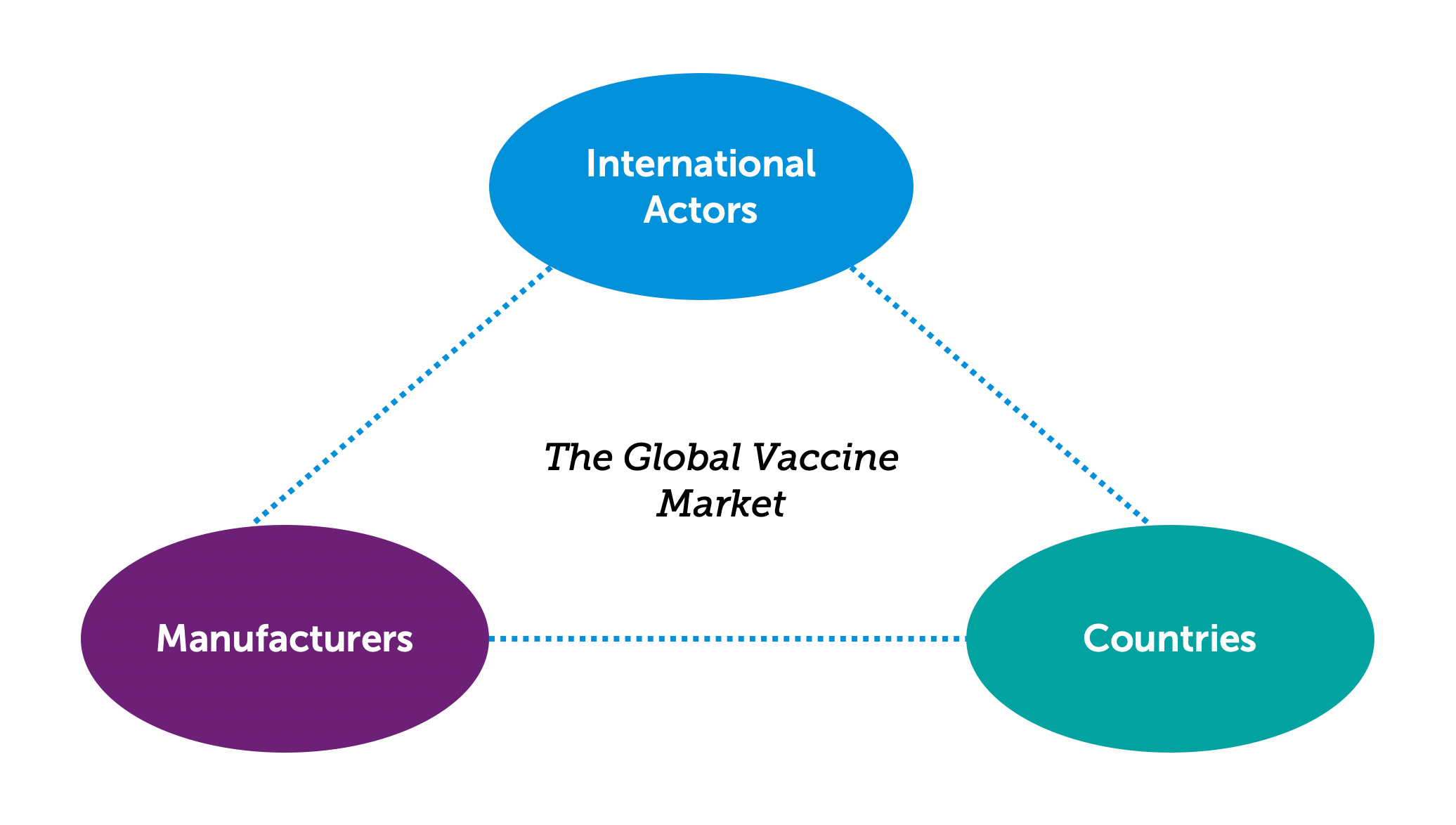 Figure 7. Key players in the global vaccine market
Source: KPMG Canada.
